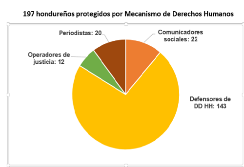 quienes estan protegidos