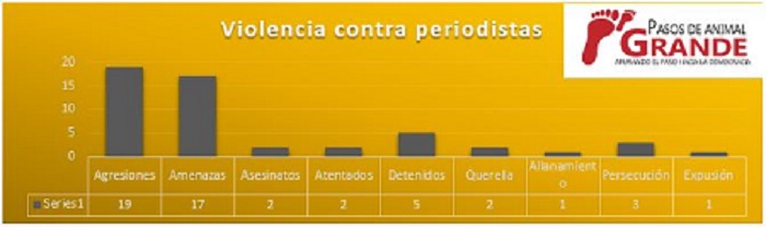 Diapositiva 2 agresiones periodistas