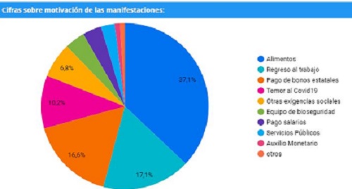 GRAFICO motivaciones