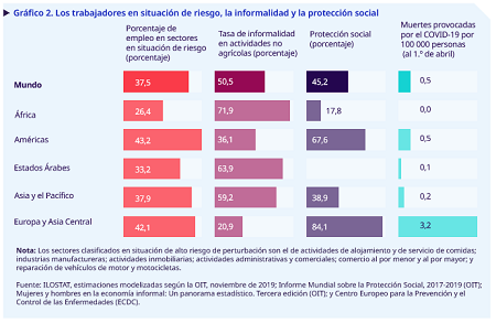 Grafico 2 Informe OIT