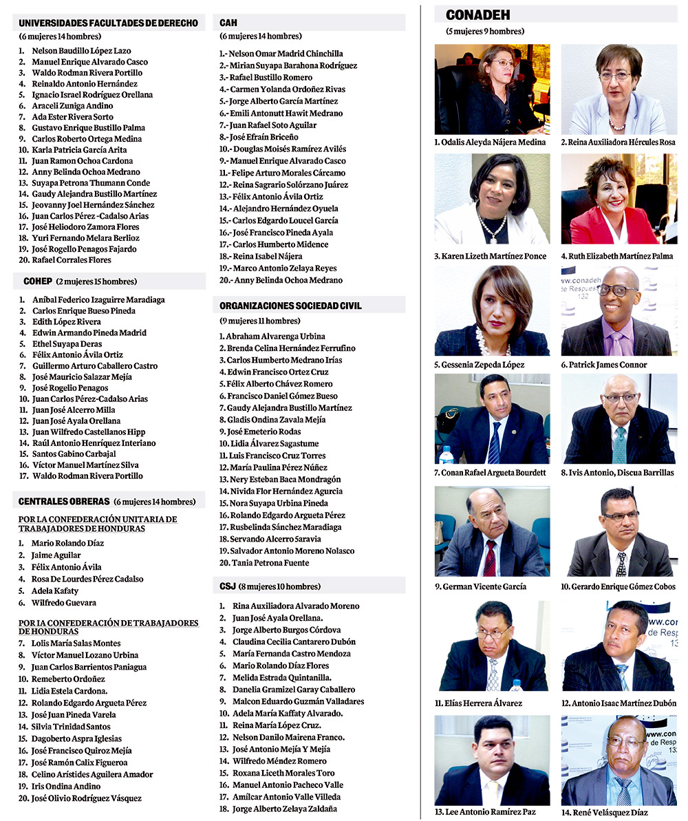 LISTA DE CANDIDATOS
