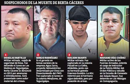 autores Materiales crimen berta