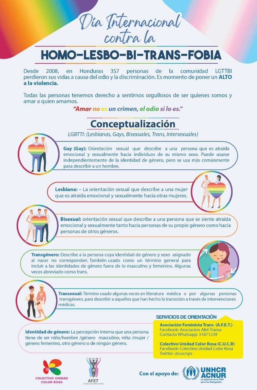 coalicion dia contra hemofobia