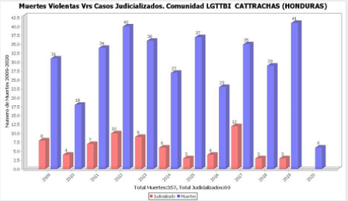 datos catachas