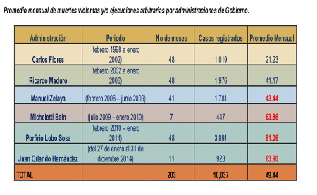 ejecuciones arbitrarias por gobierno