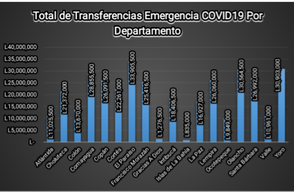 fondos por departamentos