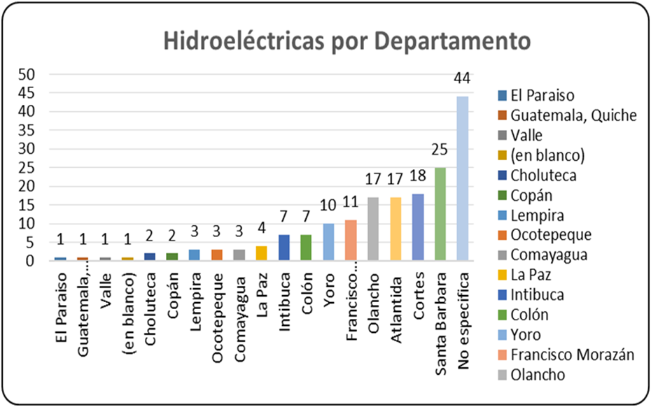 hidroelectricas en tierras indigenas