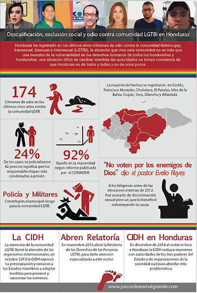 Infografia