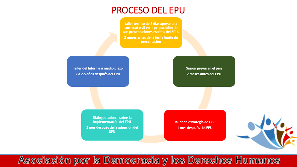 los cinco pasos del epu