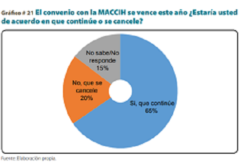 maccih mandato