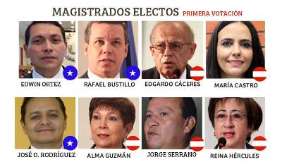 magistrados electos