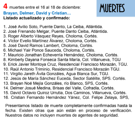 monitoreo coalicion crimenes