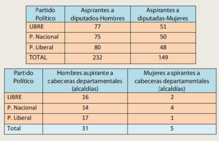 participacion mujeres