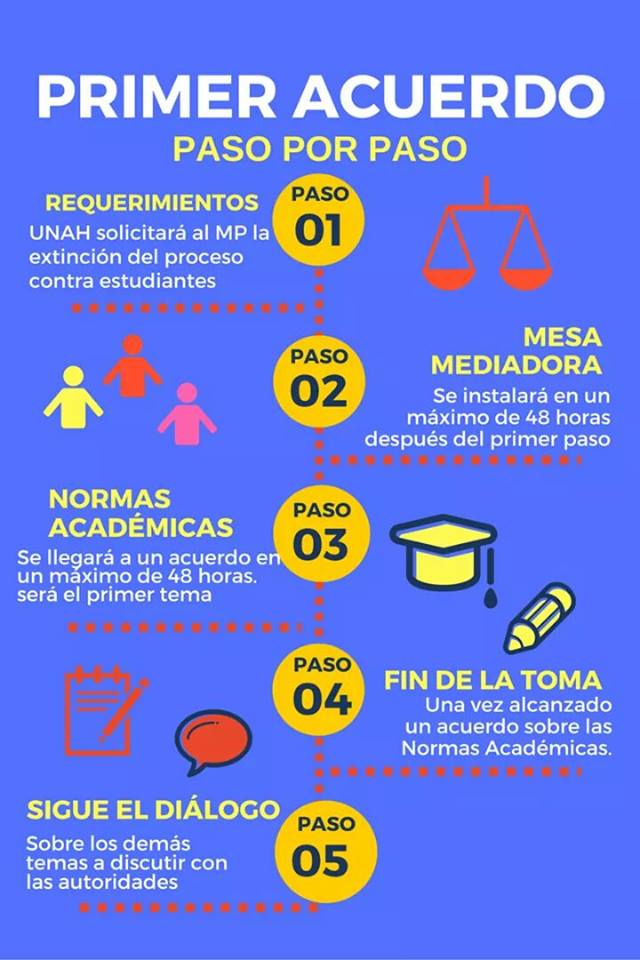 pasos dialogo interior