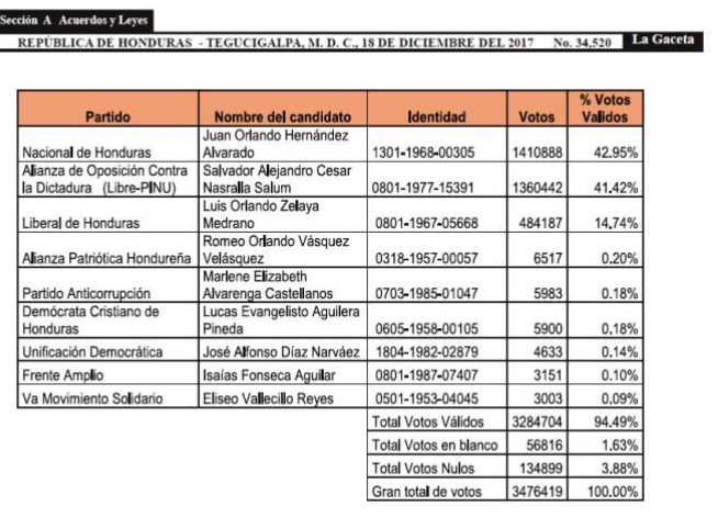 resultados elecciones la gaceta