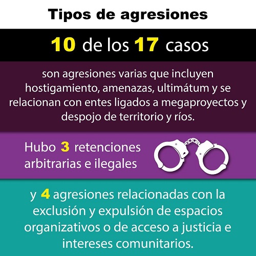 tipos de agresiones RND