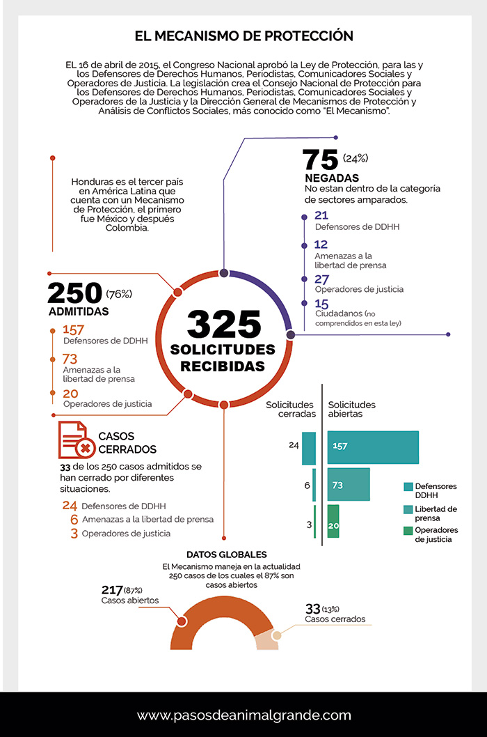 infografia