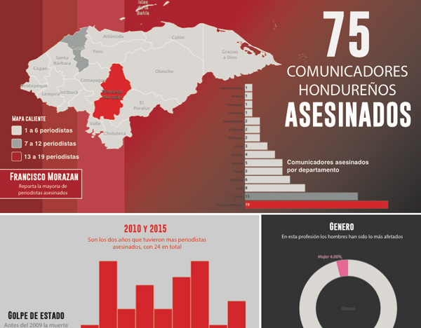 infografia