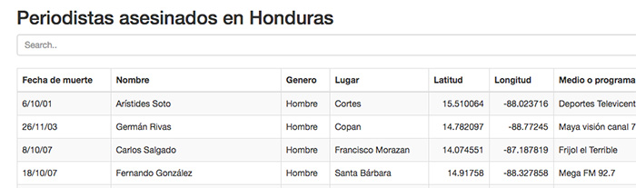 periodistas
