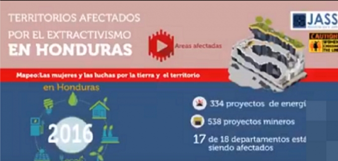 Extractivismo: una fuente letal de violencia contra las mujeres en Honduras
