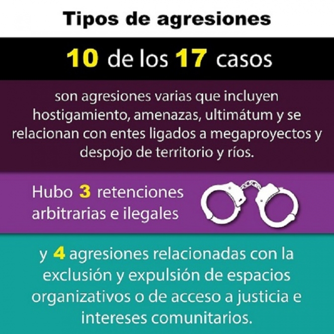 Red de Defensoras de Derechos Humanos en Honduras registró graves violaciones de DDHH a las mujeres solo en el mes de agosto de 2020